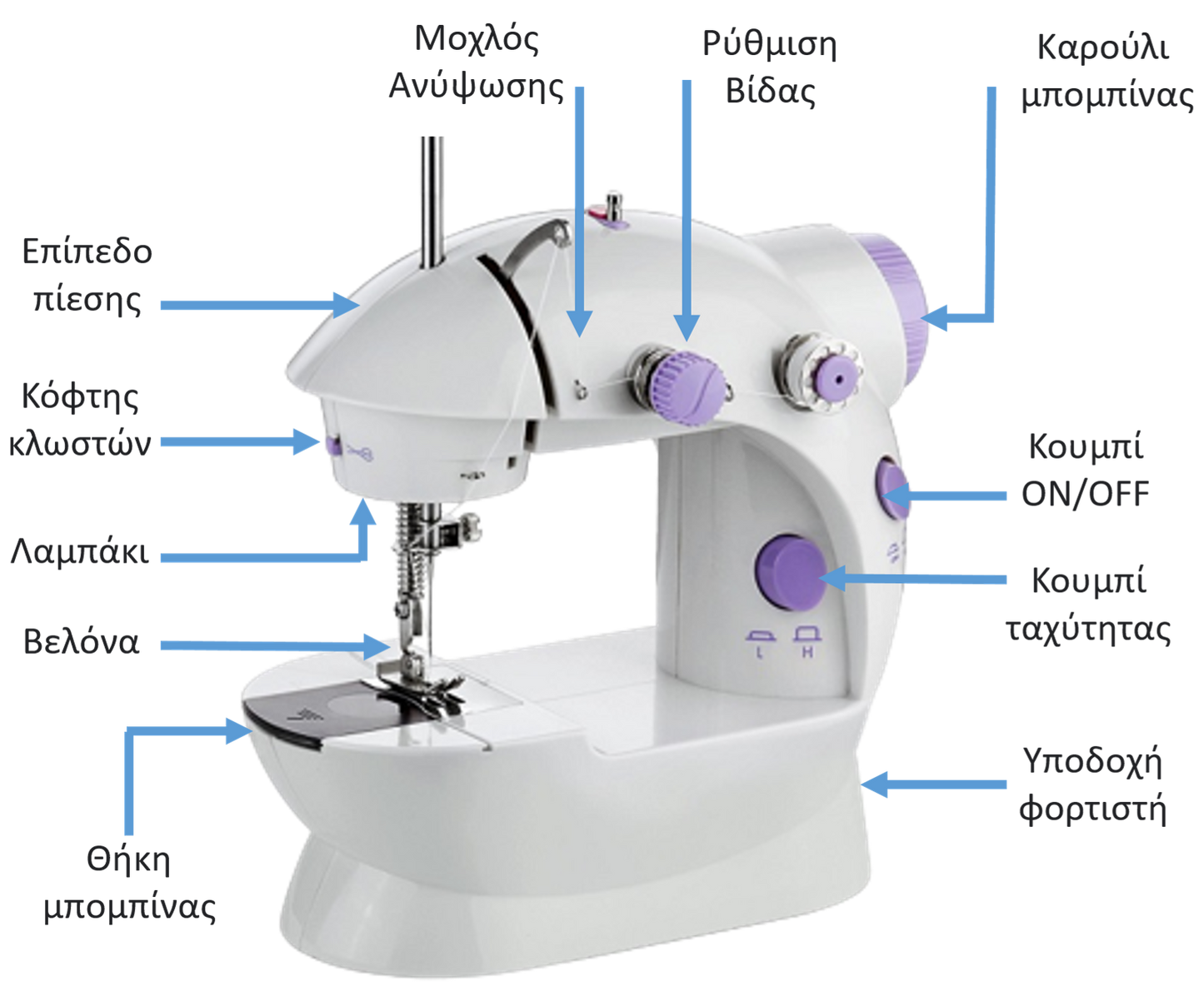 Devido - Μίνι Ραπτομηχανή